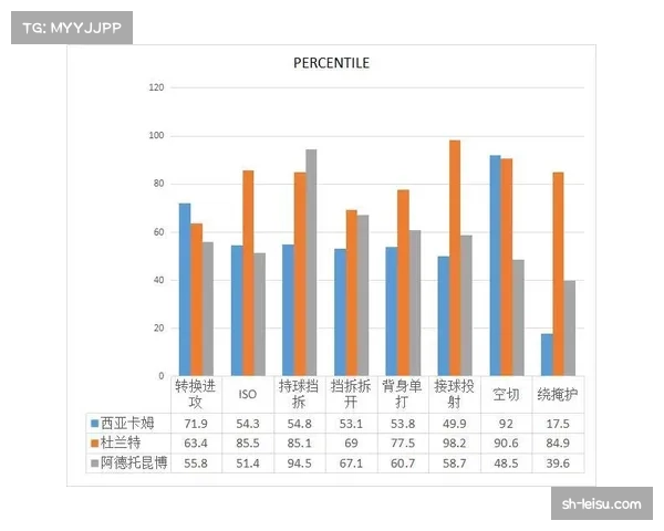 猛龙净效率值进入联盟前十 球队攻防趋于均衡 猛龙净效率值进入联盟前十 球队攻防趋于均衡